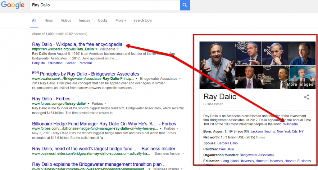 Ray_Dalio_Search_Result