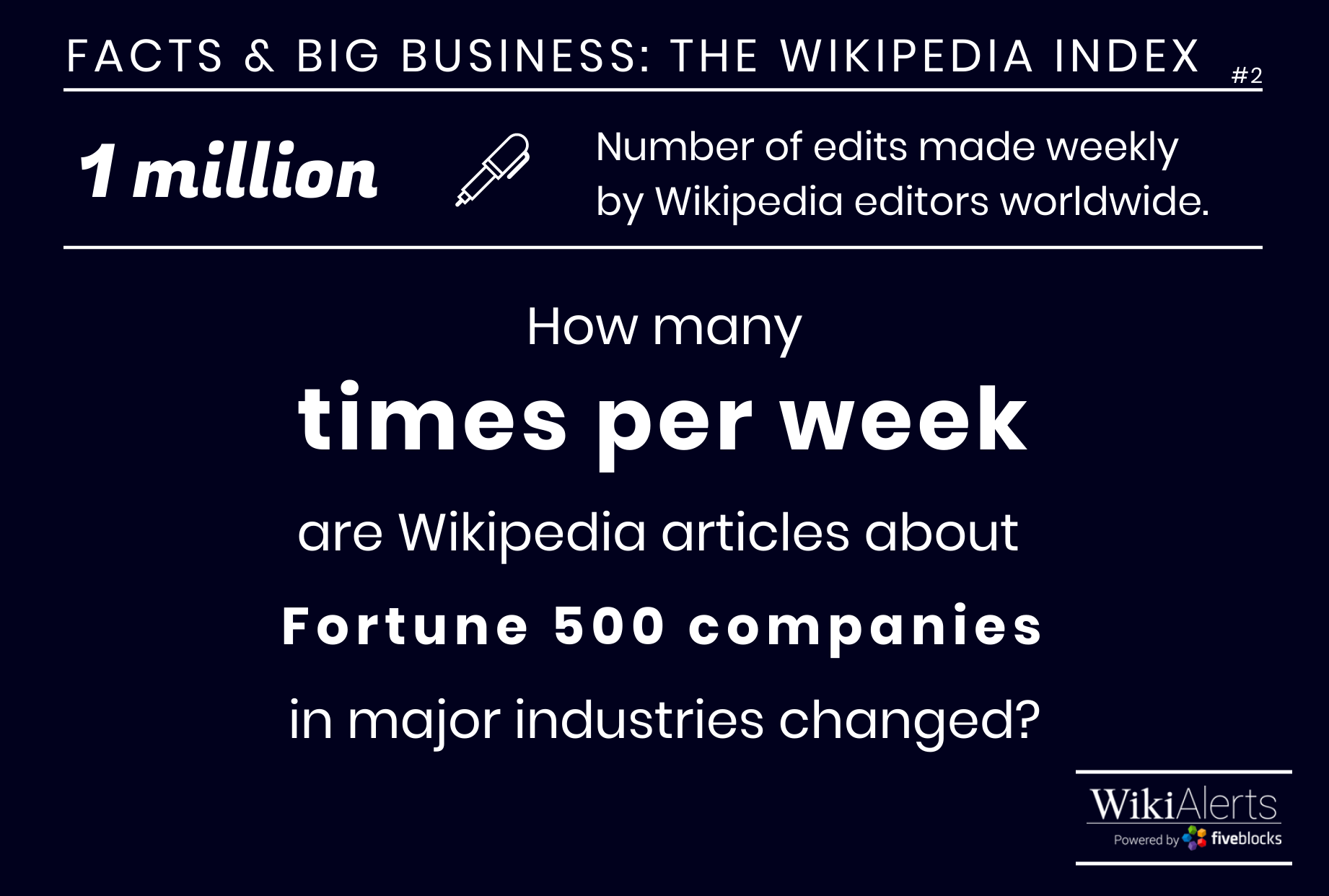 The Wikipedia Index: Edits to the Fortune 500