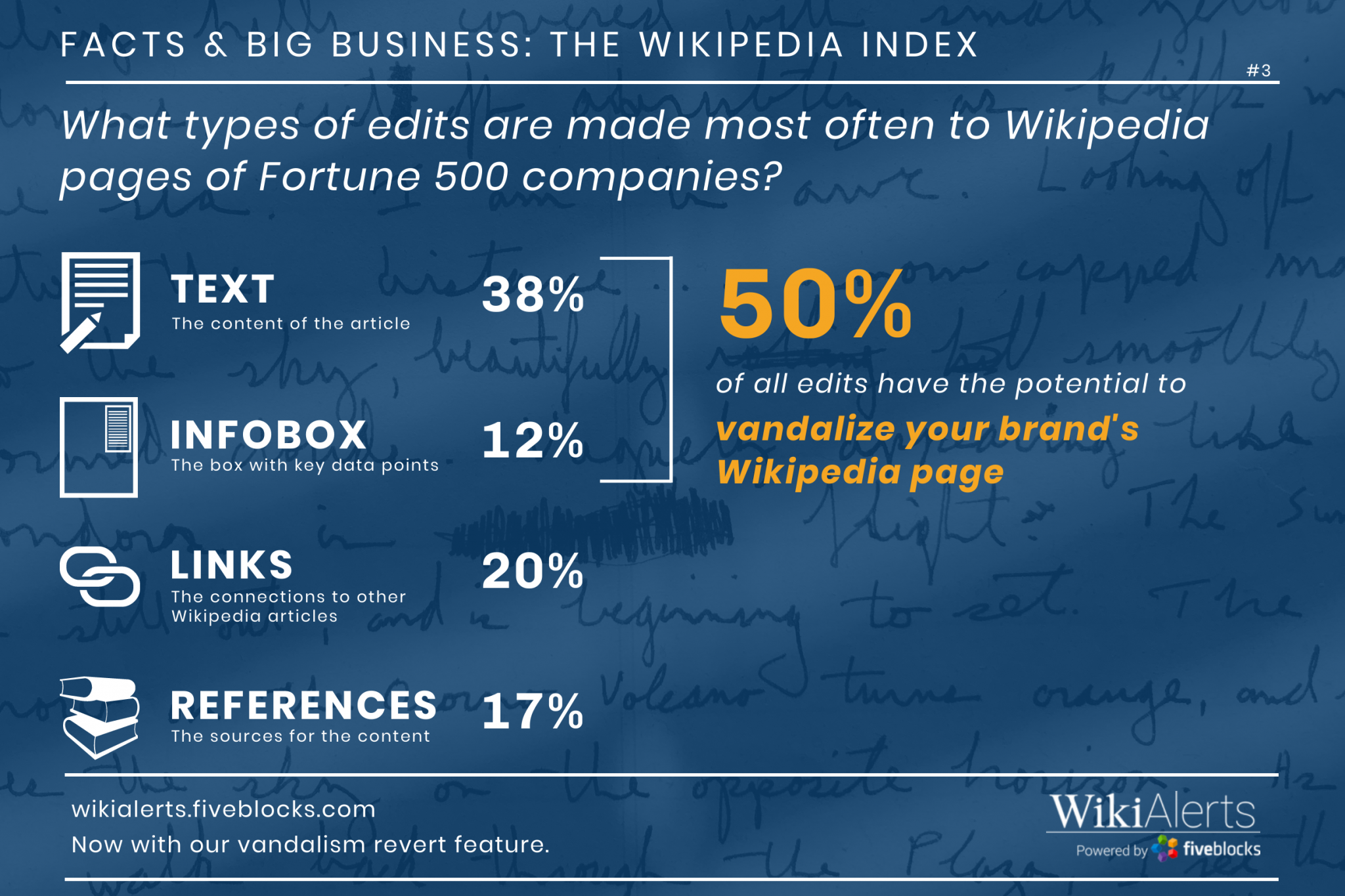 The Wikipedia Index The Edits that Matter Five Blocks