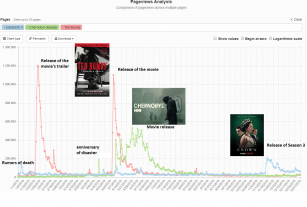 Wikipedia’s 2019 Trends: Entertain us, and maybe we’ll learn something