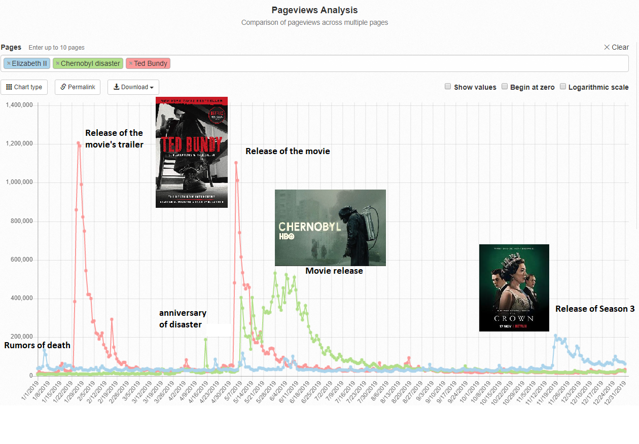 Chernobyl (miniseries) - Wikipedia