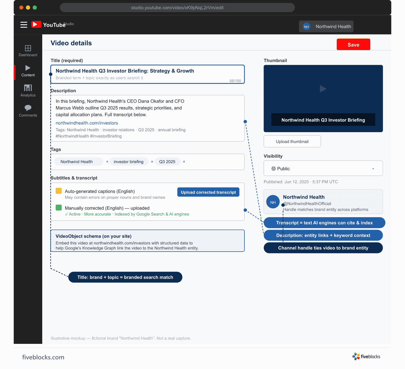 Illustrative mockup of the YouTube Studio video details page, showing the Title, Description, Subtitles and transcript, Tags.