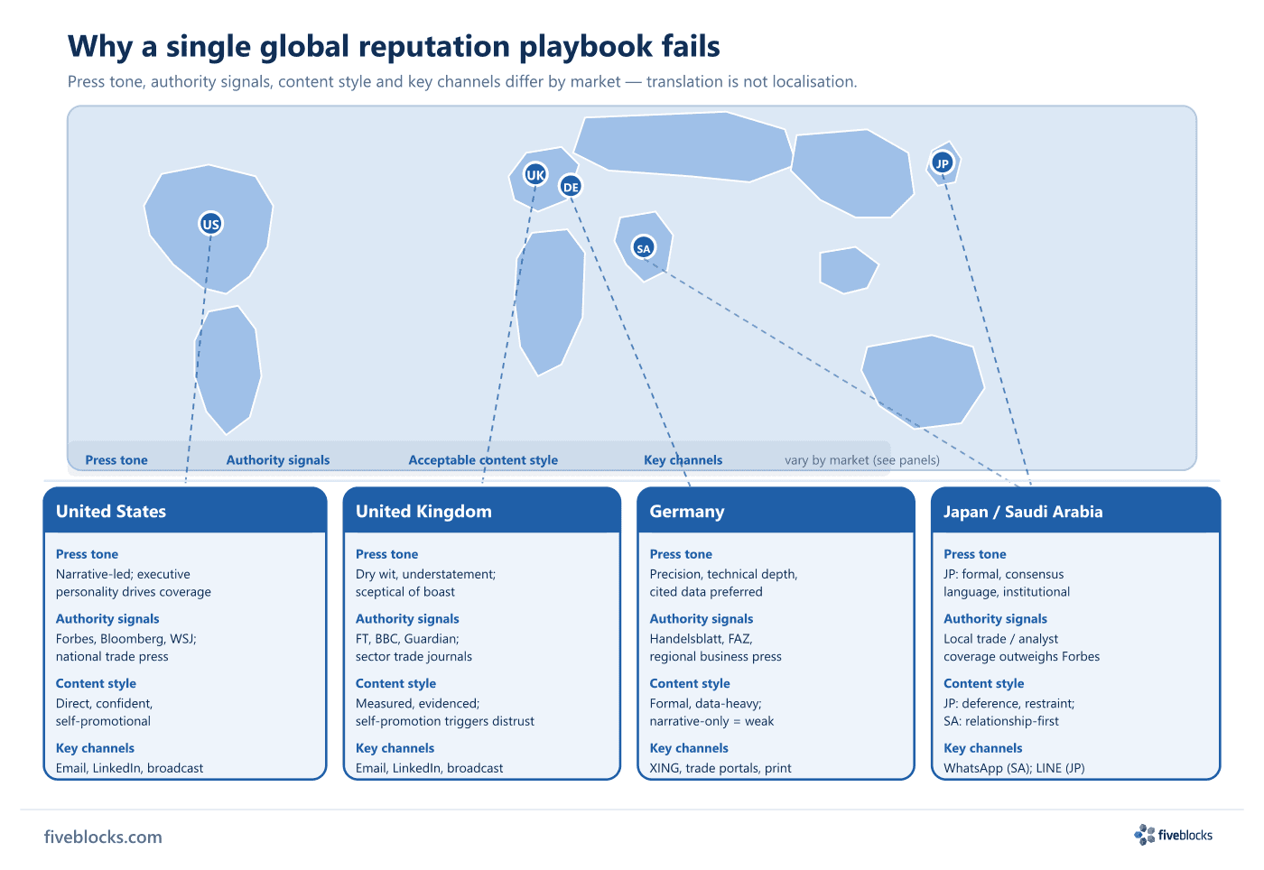 World map with four market callout panels (US, UK, Germany, Japan/Saudi Arabia) each annotated with local differences in press tone.
