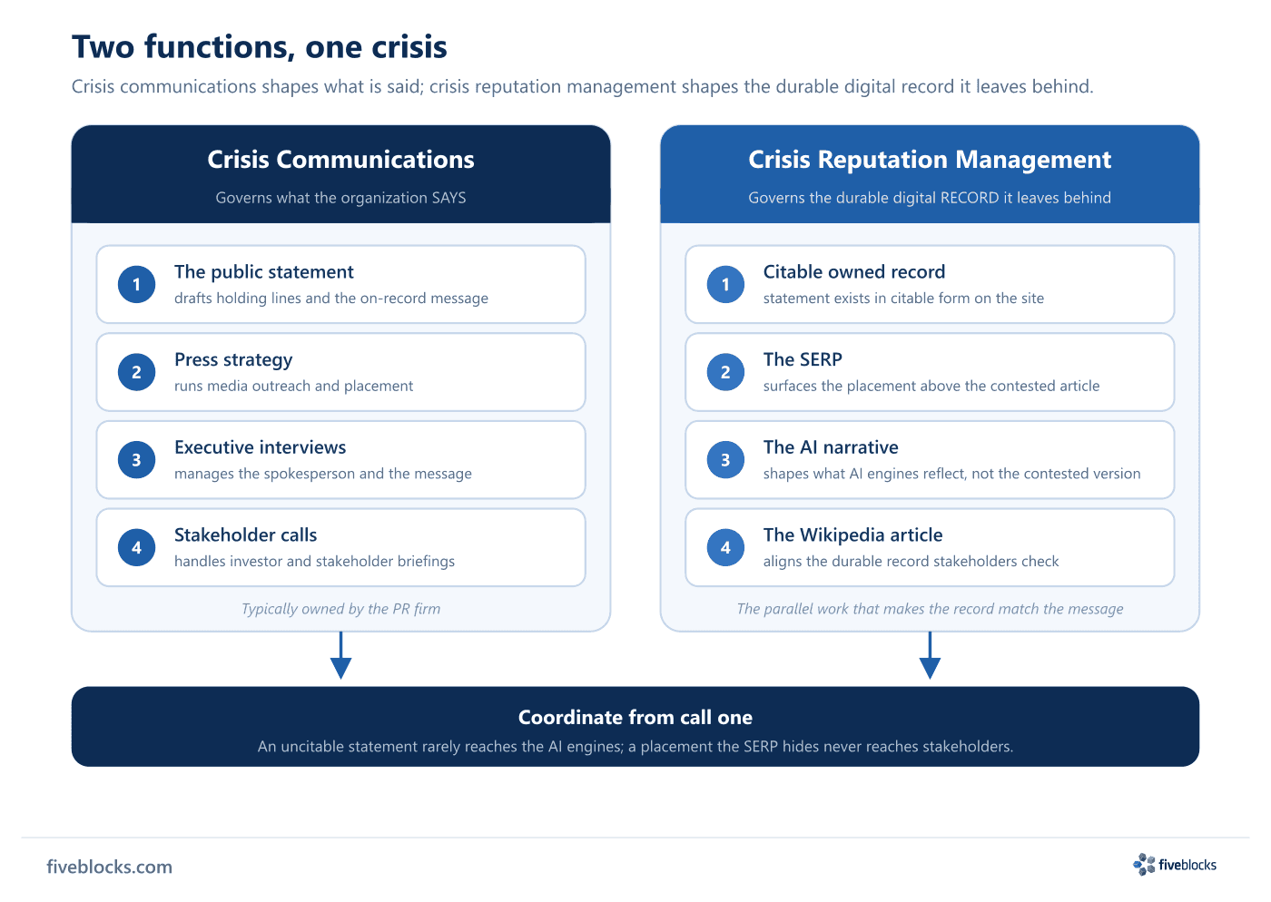 Side-by-side comparison of two complementary crisis functions.