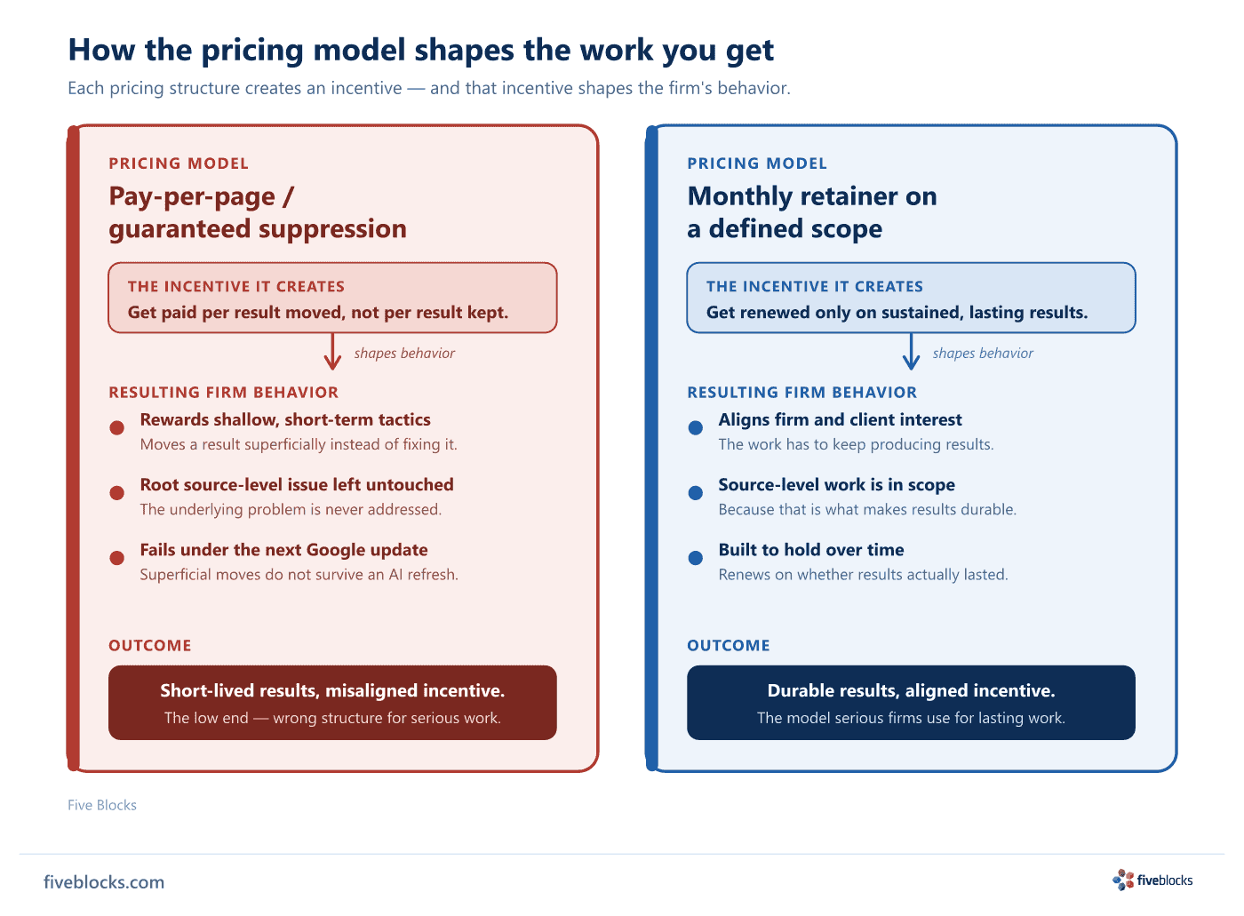 Side-by-side comparison of two ORM pricing models.