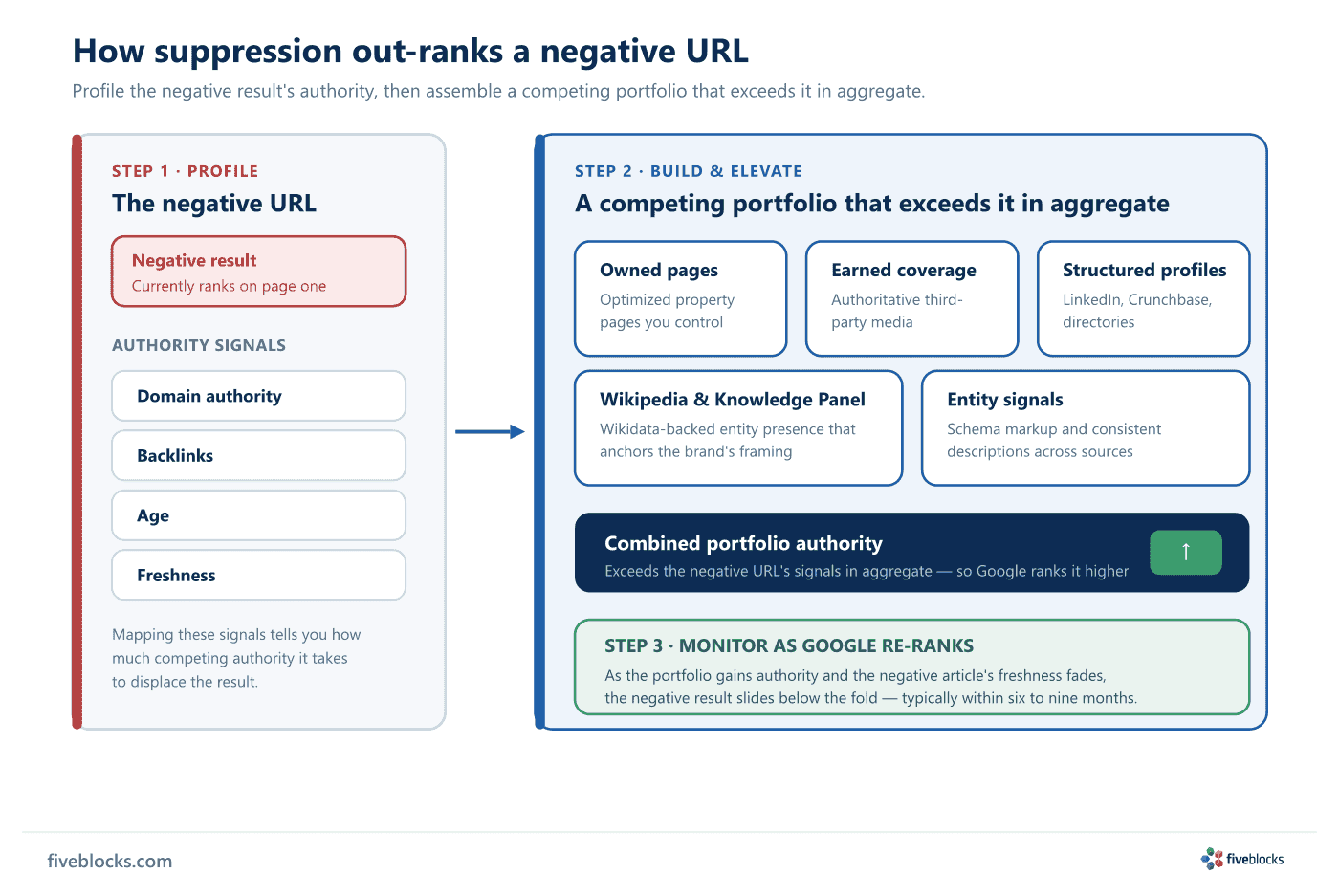 Suppression mechanics diagram.