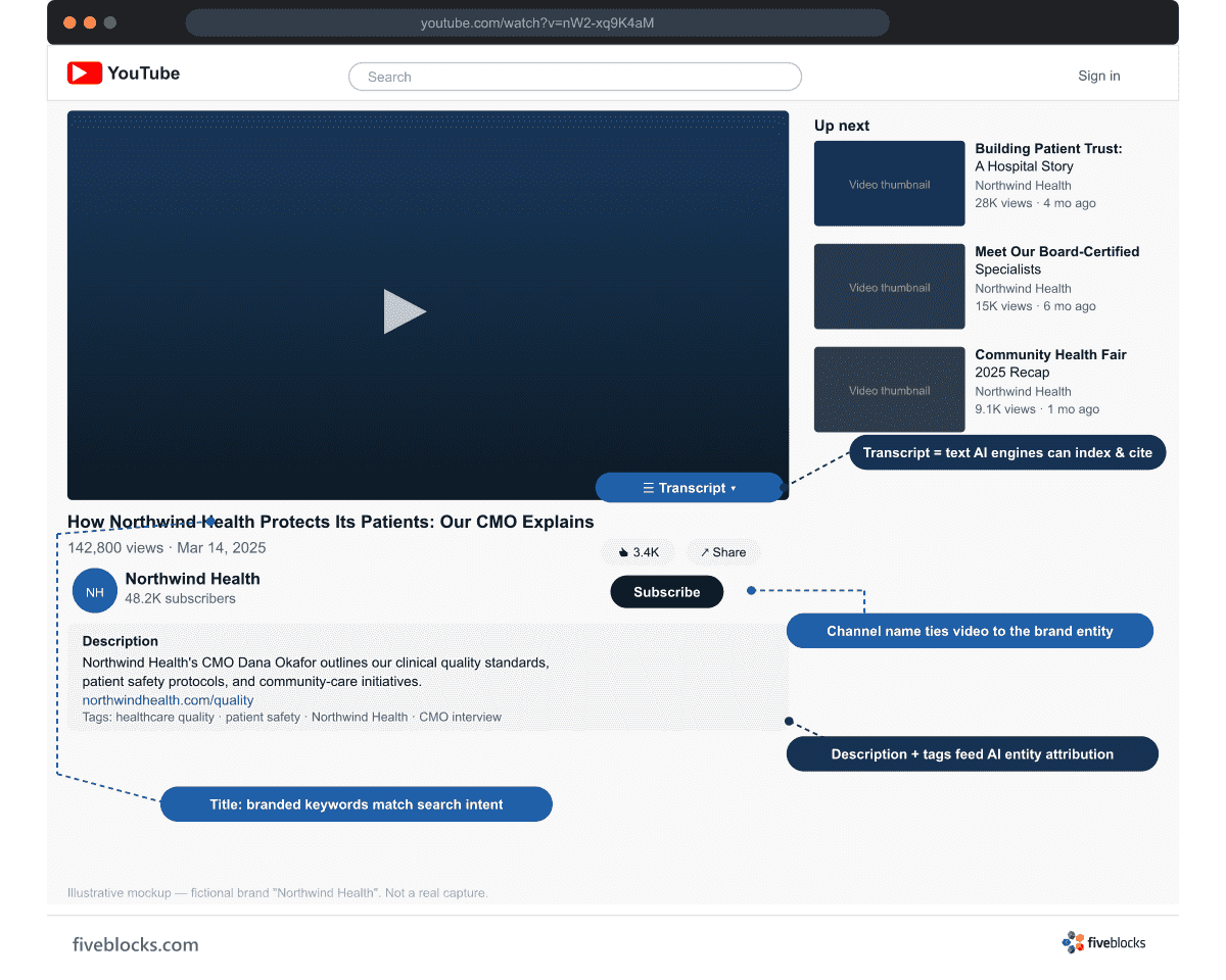 Illustrative mockup of a YouTube video watch page for a fictional healthcare brand, showing the reputation-relevant elements: video title.
