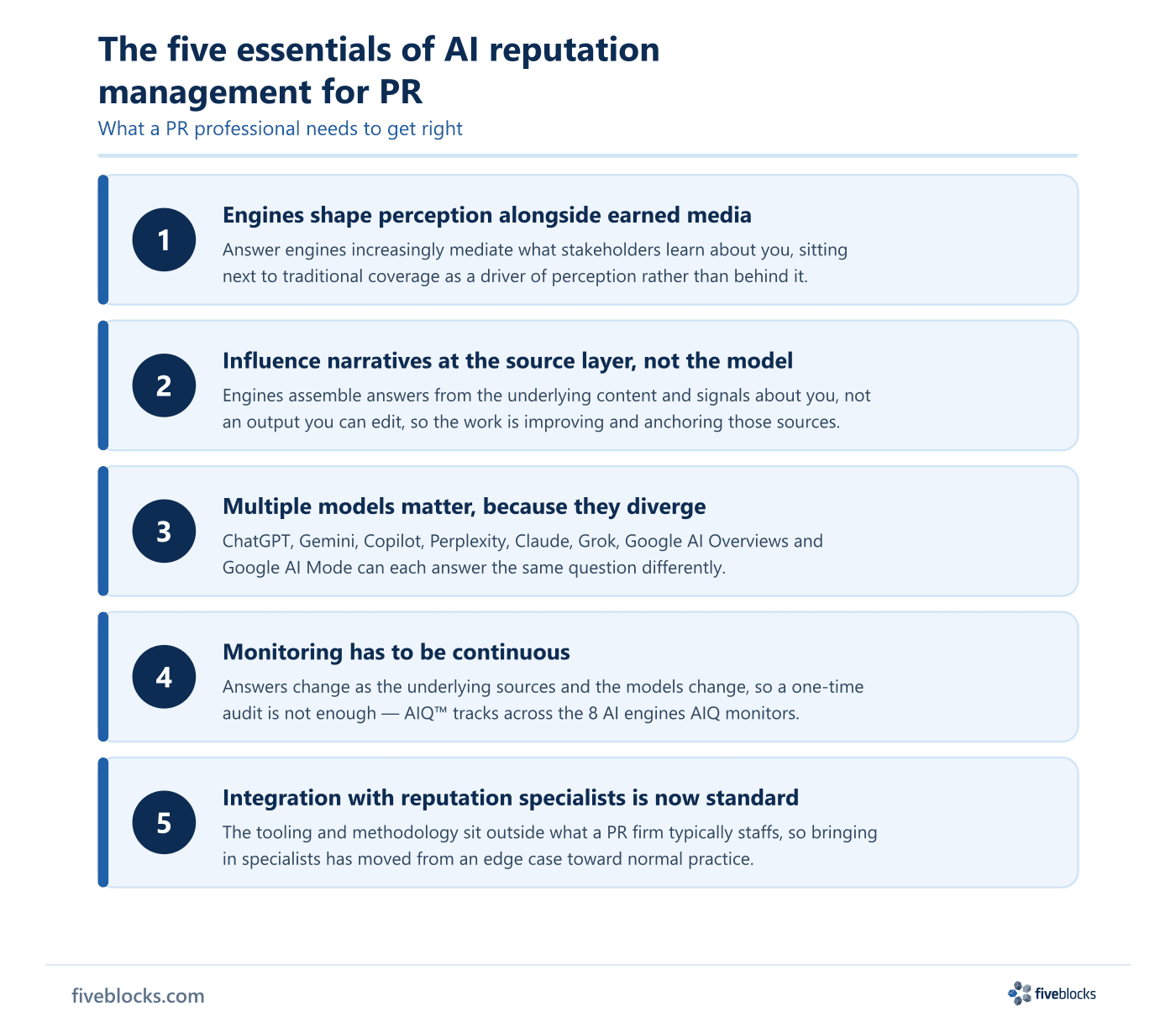 Five labeled tiles summarizing AI reputation essentials for PR: (1) engines shape perception alongside earned media, (2) influence.