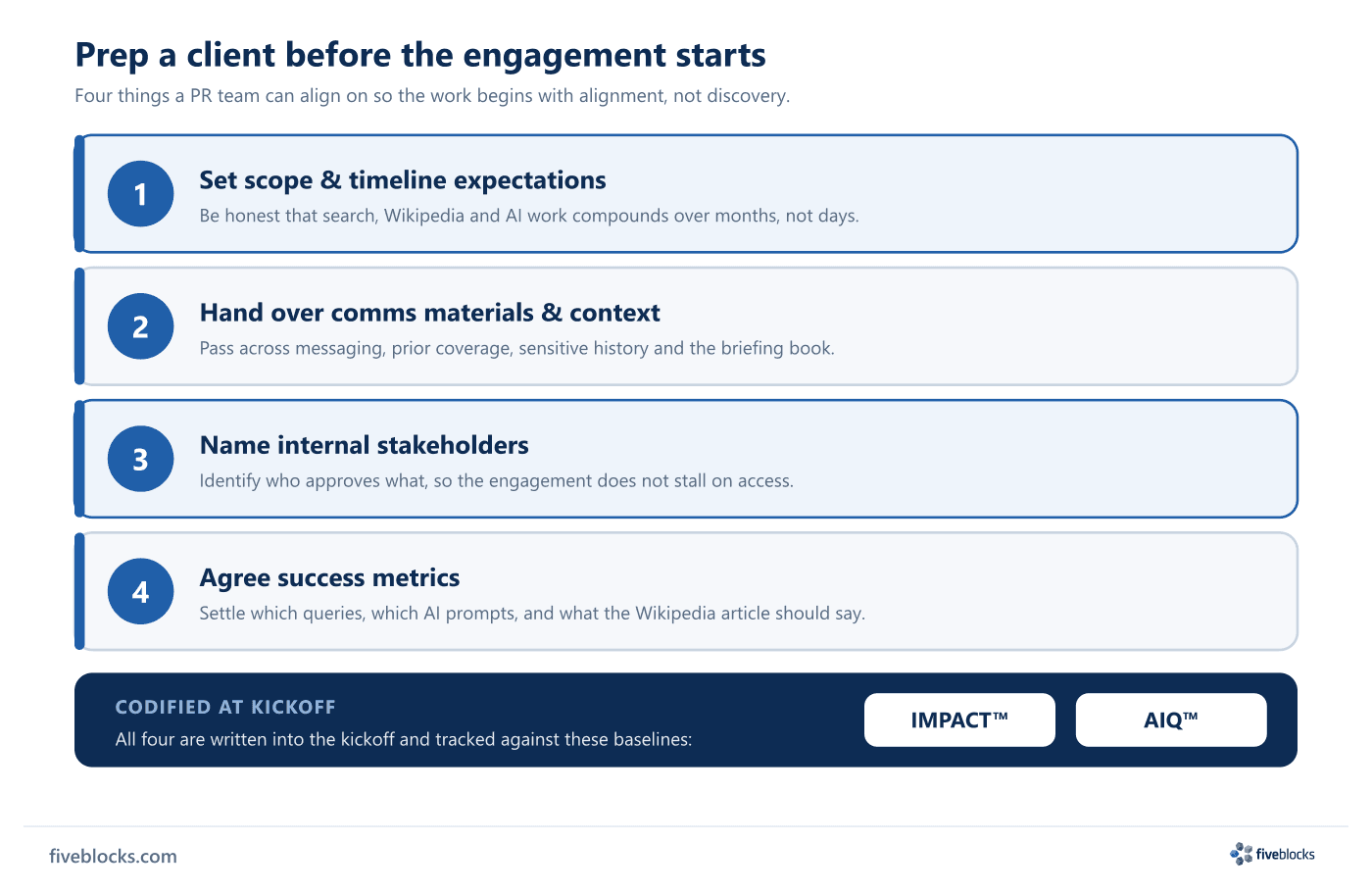 Four-item PR team prep checklist for a reputation kickoff: 1.