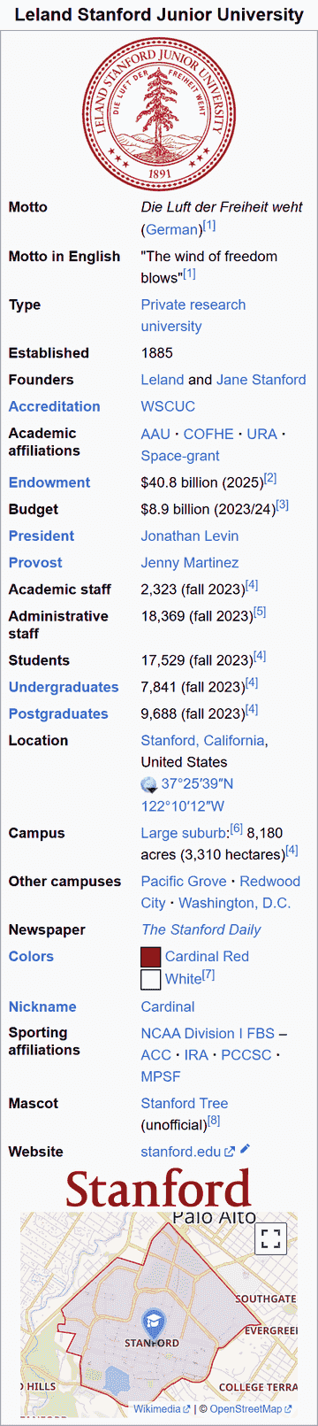 University Wikipedia article infobox displaying institutional rankings, founding date, and key metrics; demonstrates how the article's.